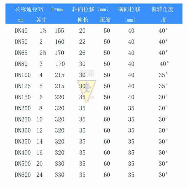 15149420354636265 15149420354636265